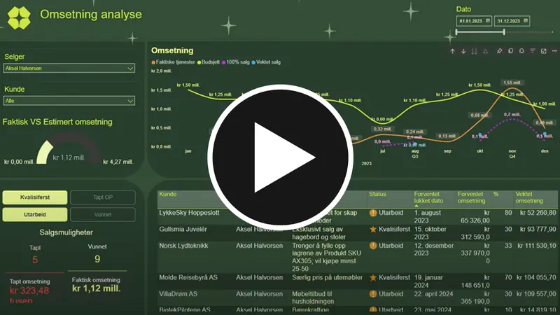 Sales report with charts in Power BI